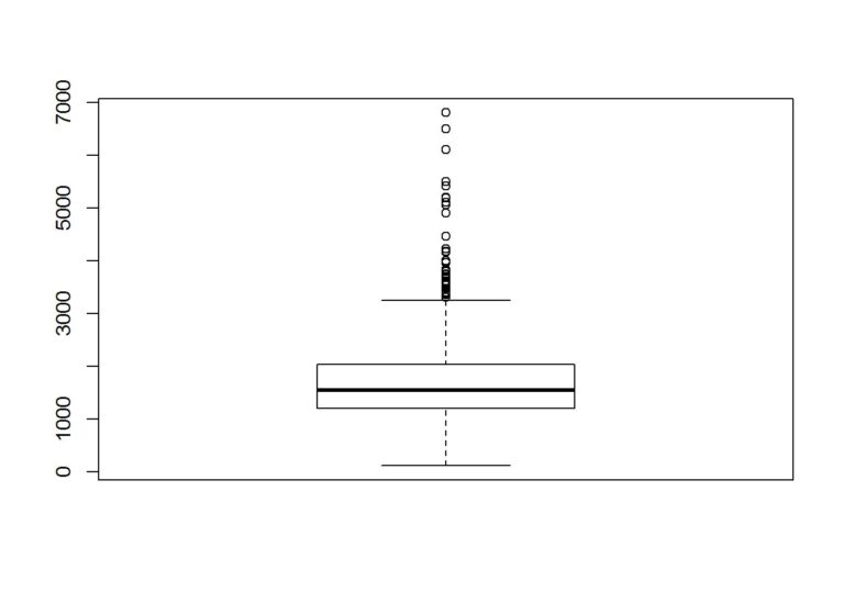 housing boxplot size