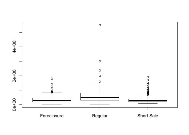 housing boxplot status