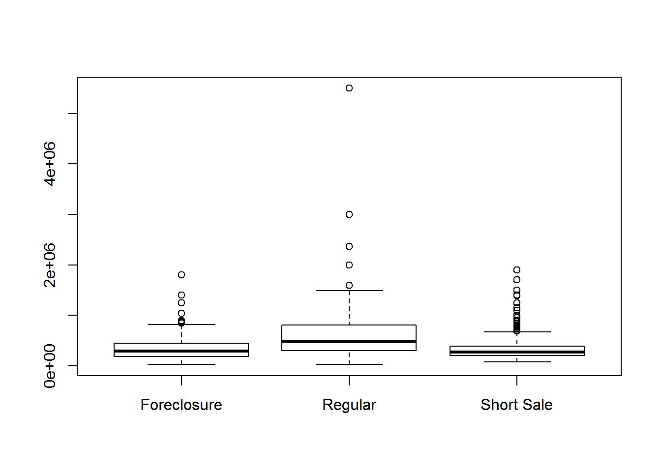 How to use linear regression to predict housing prices | JustInsighting