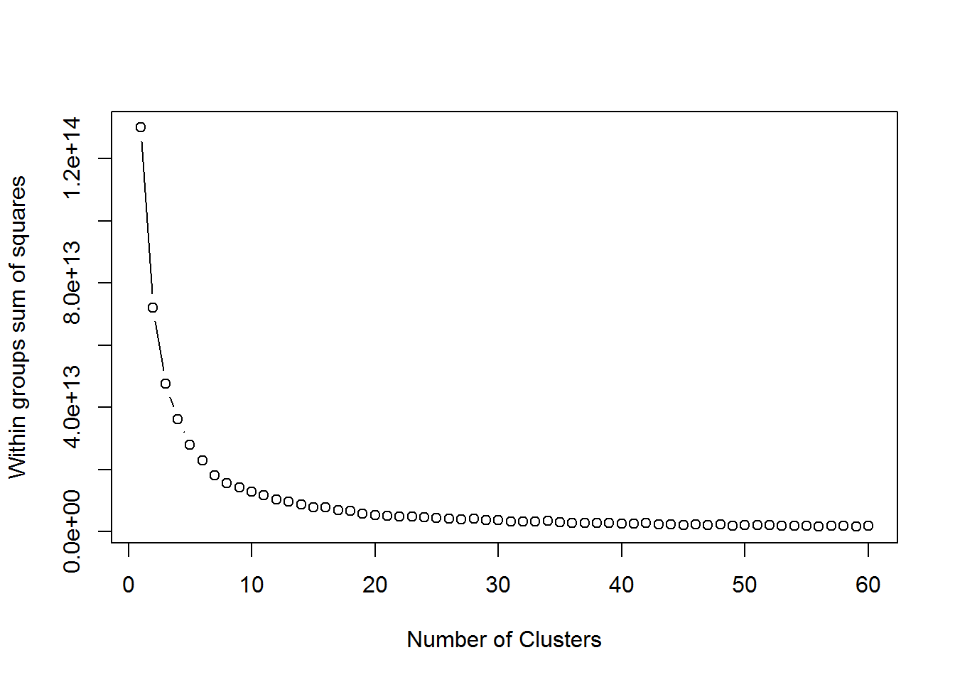 optimal number of clusters