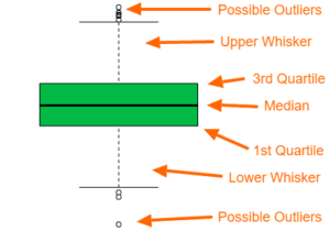 How to Interpret Box Plots | JustInsighting