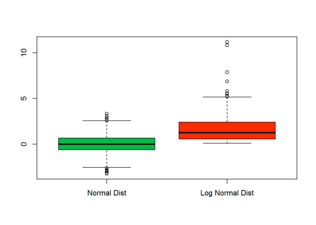 histogram breaks JustInsighting Box  Plots to Interpret How