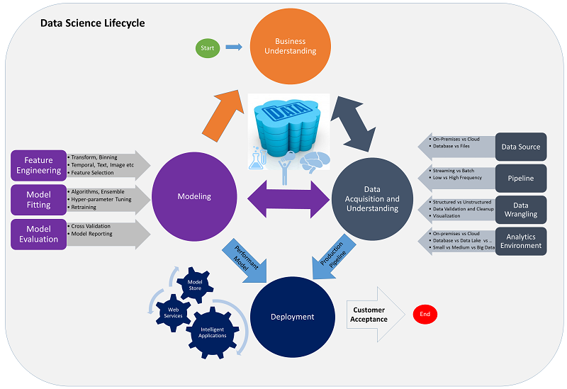 tdsp lifecycle